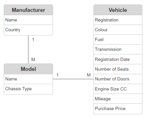 Building your first Model-driven App – Part 2: The Data Model – Power ...