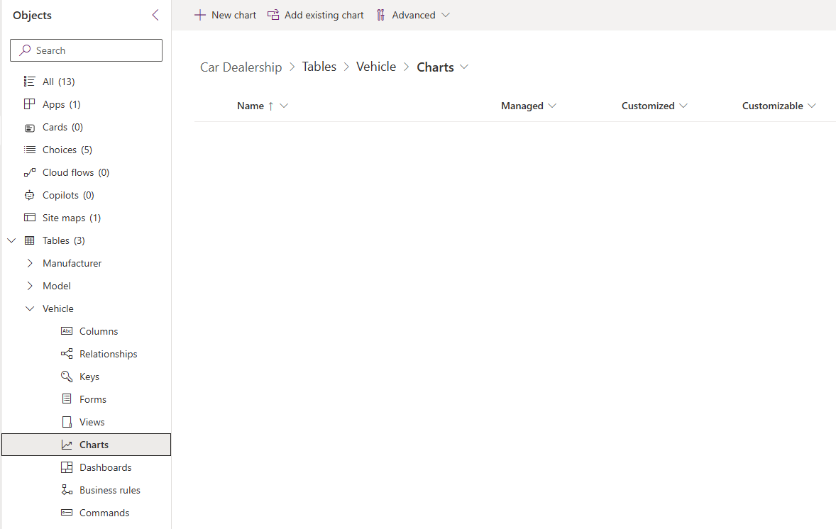 Creating Engaging Charts for Your Model-Driven Apps – Power Platform Pete